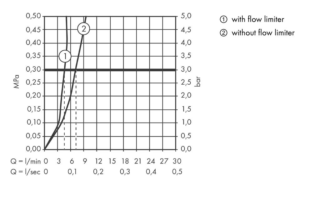Single lever basin mixer 110 with pop-up waste set_ 12 nut_ 2 Ticks_flowchart